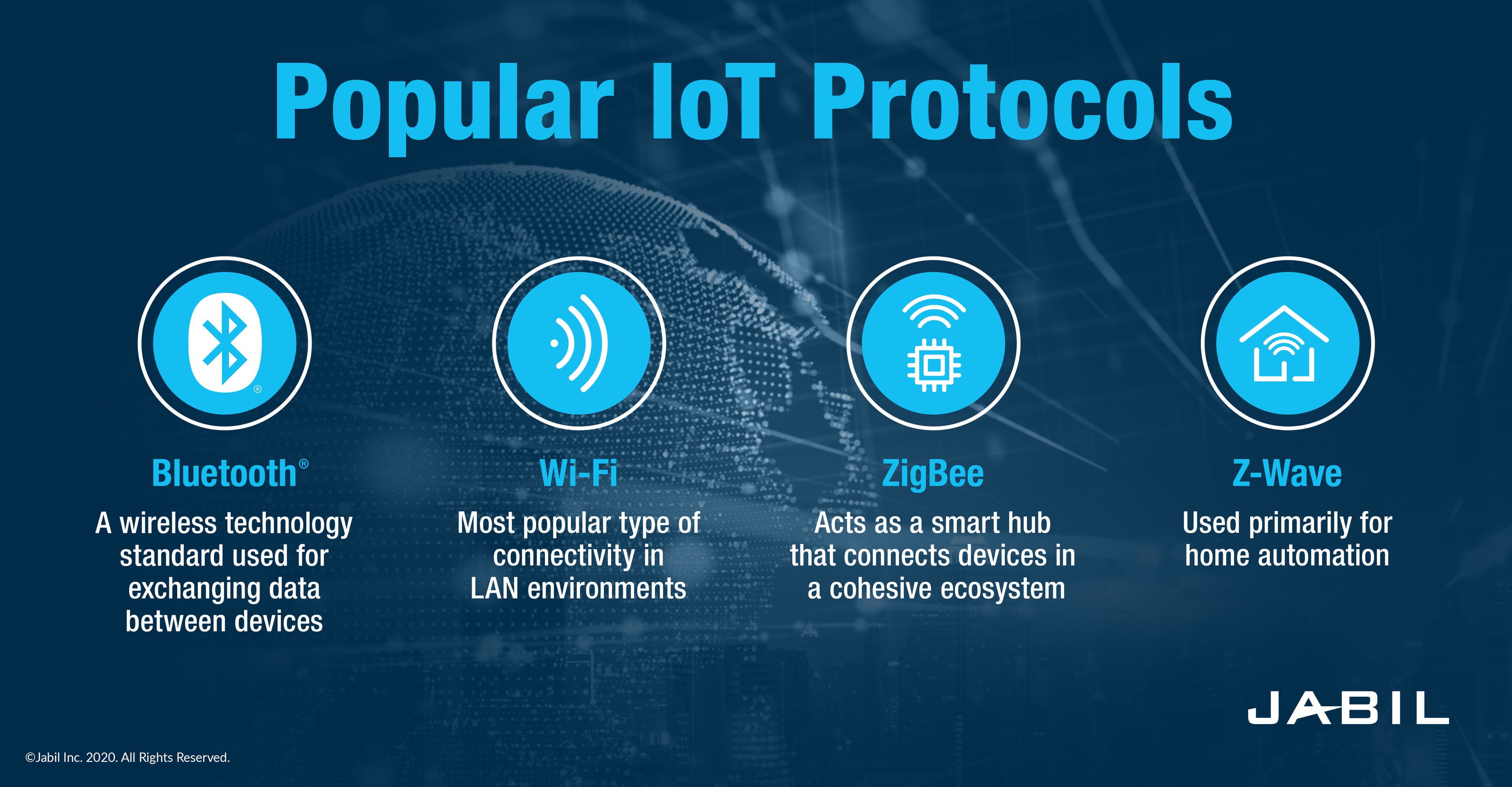 Smart home network protocols illustrated